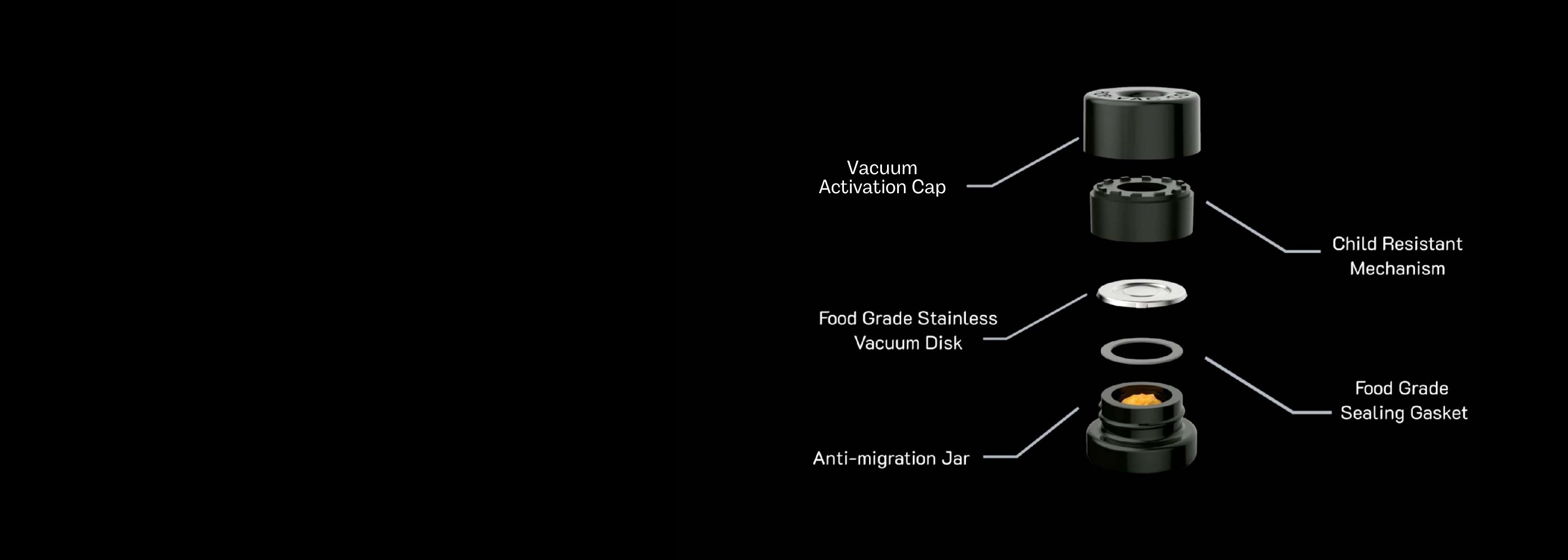 Exploded view of a pop vac 4ml concentrate jar render showing the different jar components: Vacuum activation cap, food grade stainless vacuum disk, anti-migration jar, child resistant mechanism, food grade sealing gasket